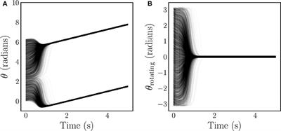 Emergent Spaces for Coupled Oscillators